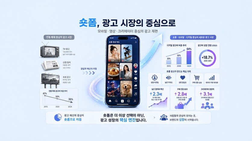 2025년 광고 시장 현황 및 2026년 광고 트렌드 분석