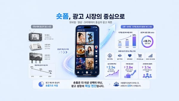 2025년 광고 시장 현황 및 2026년 광고 트렌드 분석